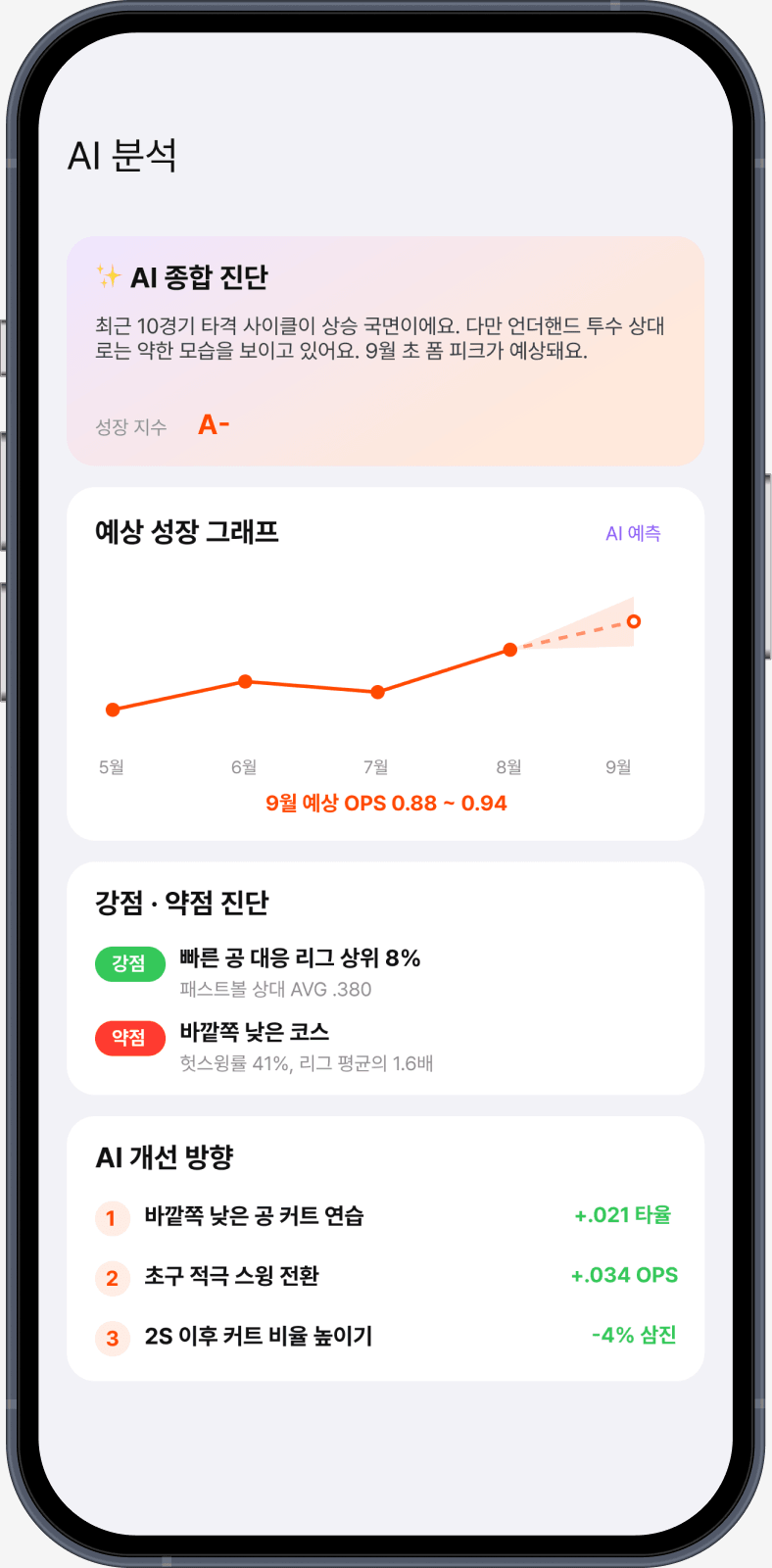 AI 분석 컨셉 화면