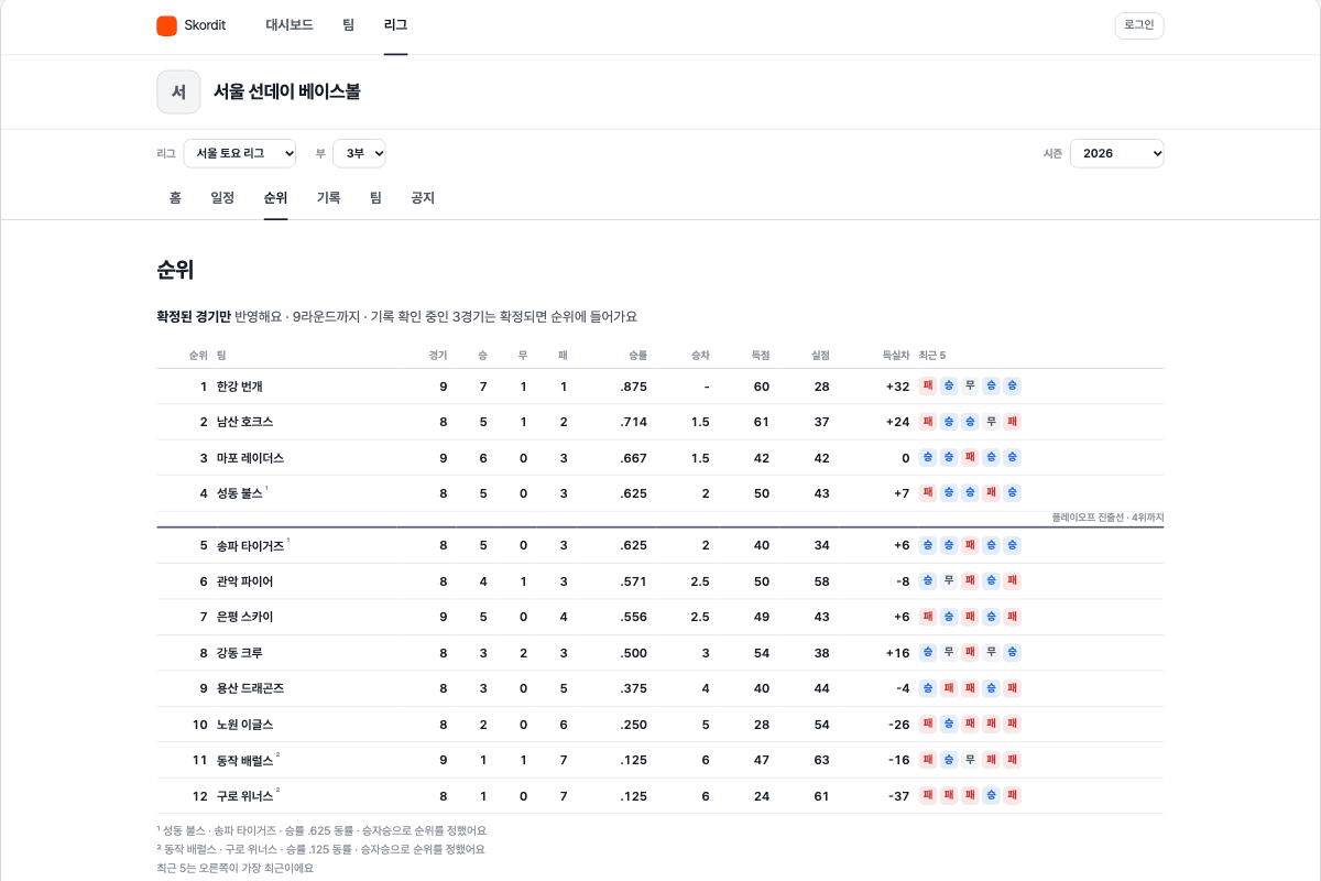 리그 페이지의 순위 화면